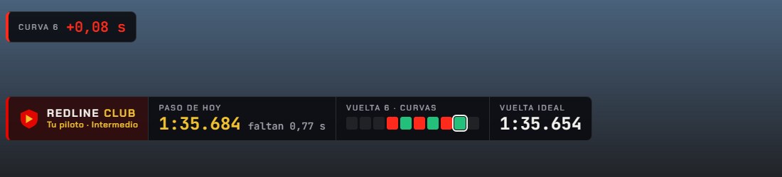 Overlay de directos: logo y nivel, objetivo, curvas de la vuelta en verde y rojo, vuelta ideal y un aviso de curva